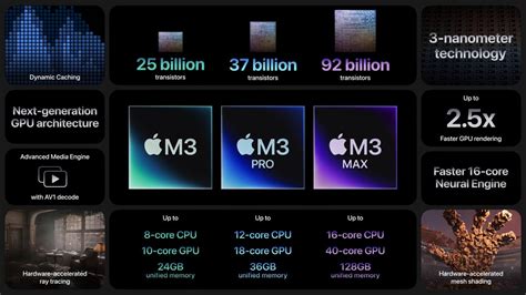 apple m3 8 core vs 10 core|Apple unveils M3, M3 Pro, and M3 Max, the most advanced chips .